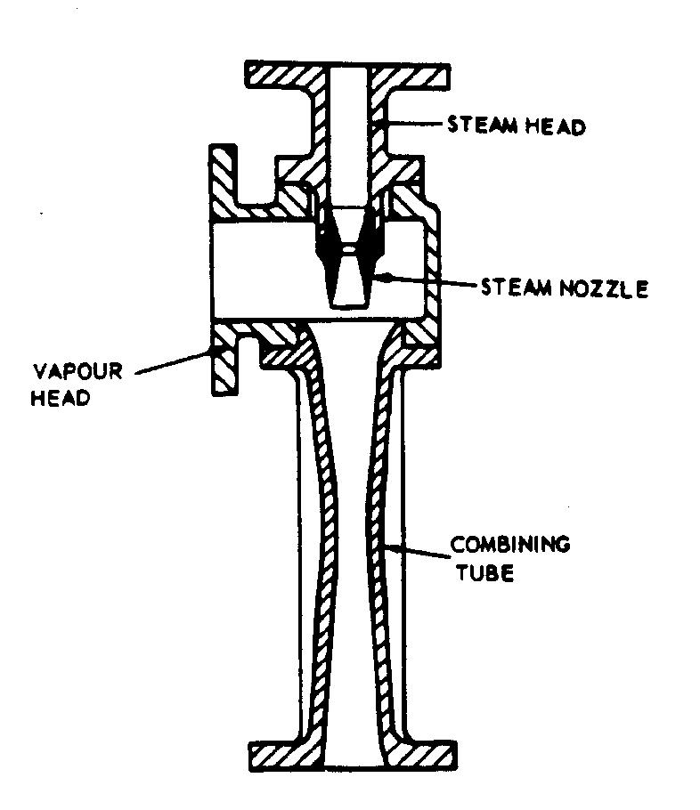 steam jet ejector principle pdf free